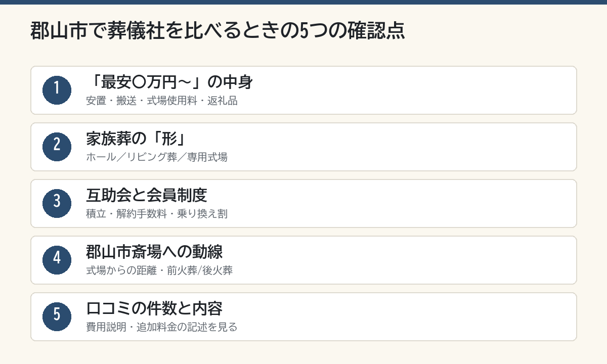 郡山市で葬儀社を比べるときの5つの確認点
