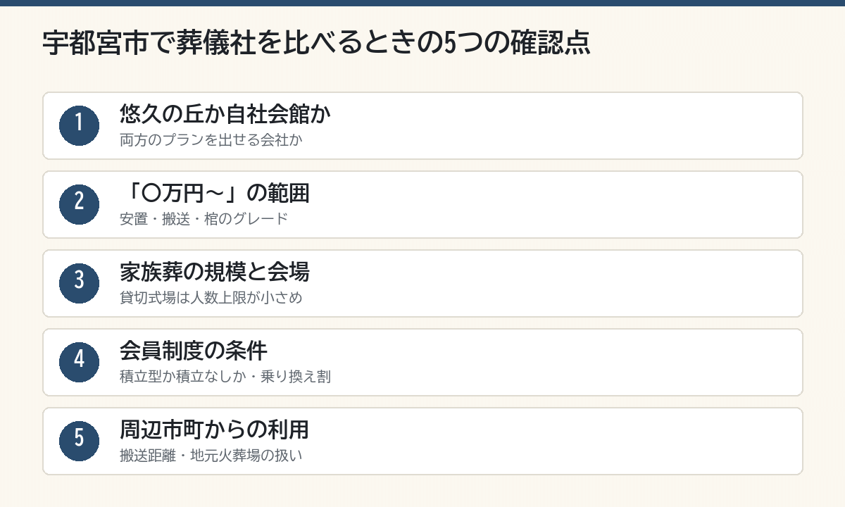 宇都宮市で葬儀社を比べるときの5つの確認点