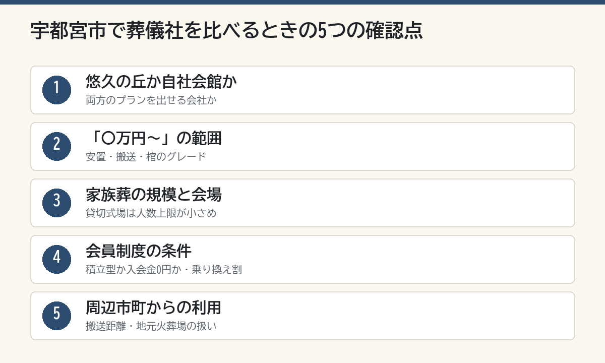宇都宮市で葬儀社を比べるときの5つの確認点